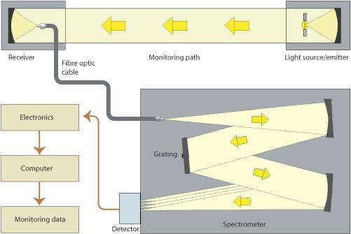 CEMS煙氣連續監測系統